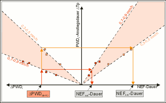 abb4